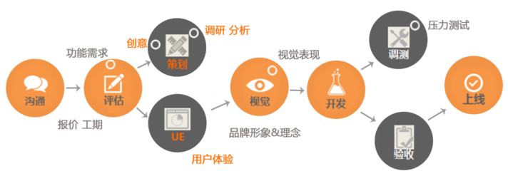 让程序猿来告诉你 在北京开发一款App到底需要多少钱？