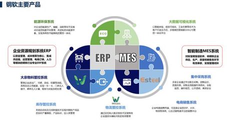 上海钢软 深度融入新基建，藉5G技术重塑钢铁产业价值链